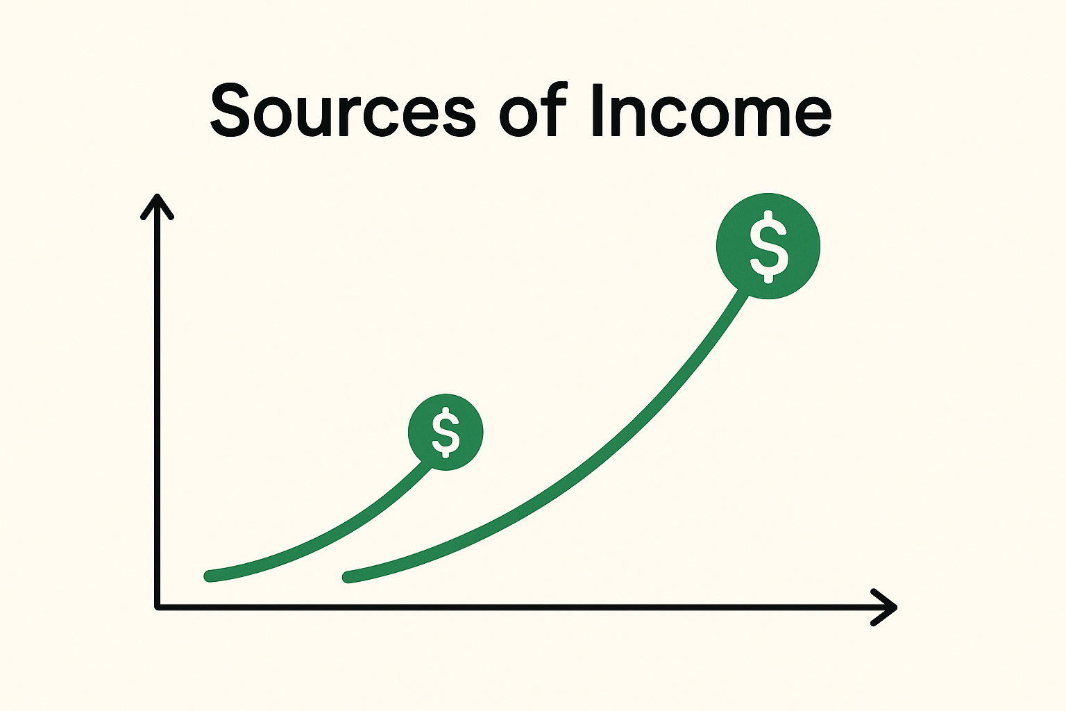 ✅ Seconda entrata: cosa si intende per seconda entrata digitale (e perché può fare la differenza)
